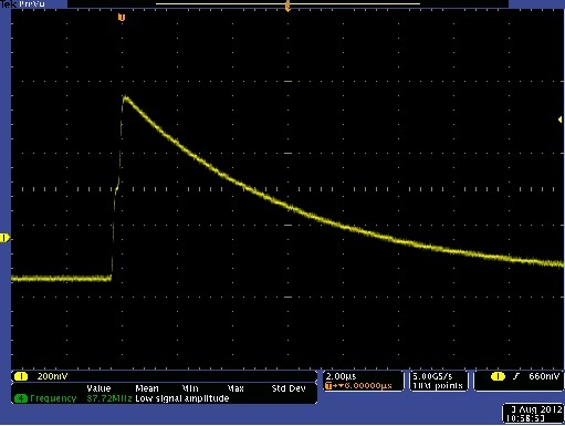 Sum Peak, Ag pulses