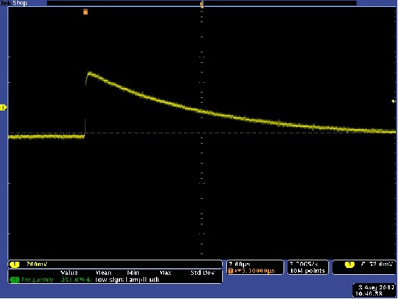 Single Ag pulse